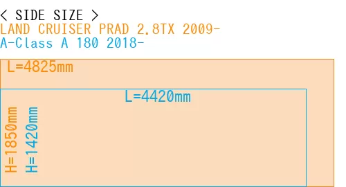 #LAND CRUISER PRAD 2.8TX 2009- + A-Class A 180 2018-